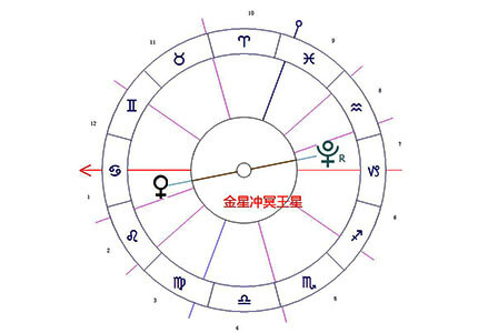 金星冲冥王星